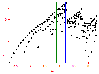Strength function log